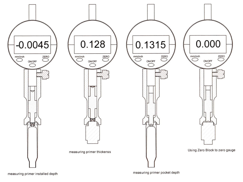 Precision Primer Gauge Instructions Bullet Tipping