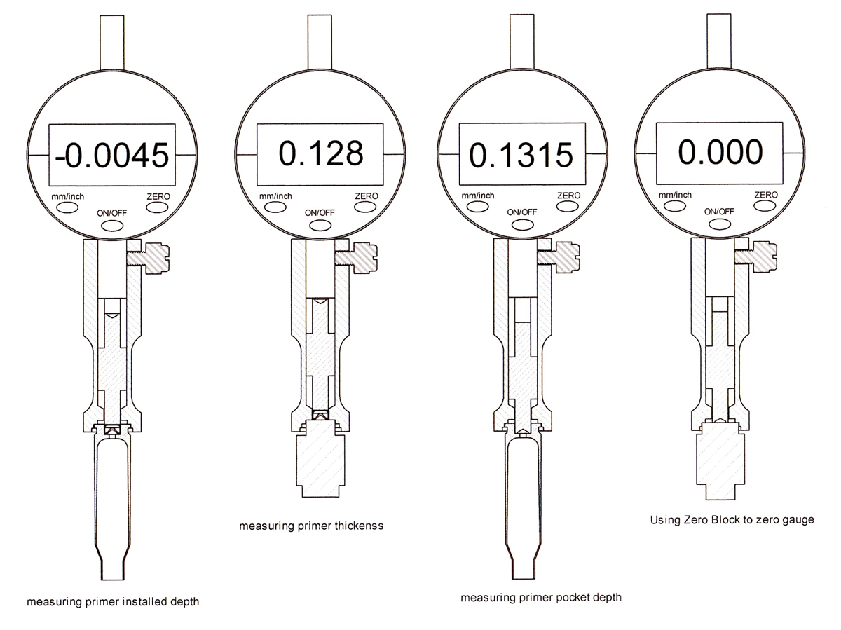 Precision Primer Gauge Instructions Bullet Tipping